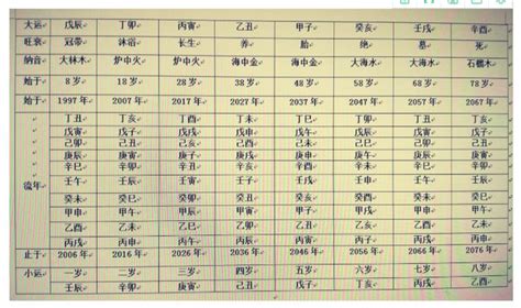 飛刃八字|八字飞刃是什么意思 飞刃在八字中代表什么意思